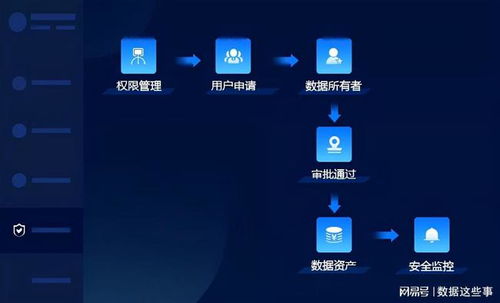 數據治理中的核心支柱 數據資產管理、數據處理與存儲支持服務