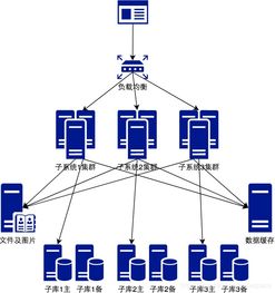 你真的需要微服務嗎？審視數據處理與存儲支持服務