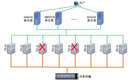 優炫軟件發布共享存儲多寫多讀集群數據庫，引領數據處理新紀元