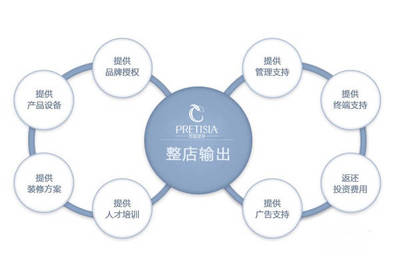 美容院開業初期管理攻略 夯實基礎，穩步啟航