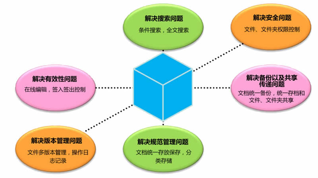 棱鏡軟件（PRISM） 中國企業(yè)加密軟件知名品牌與文控系統(tǒng)（文檔管理）解決方案