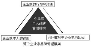 不作秀，做品牌 企業(yè)家品牌管理的務(wù)實(shí)之道